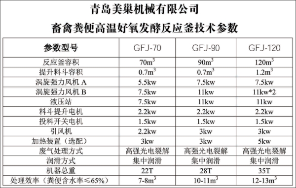 畜禽糞便發(fā)酵設備技術參數(shù)